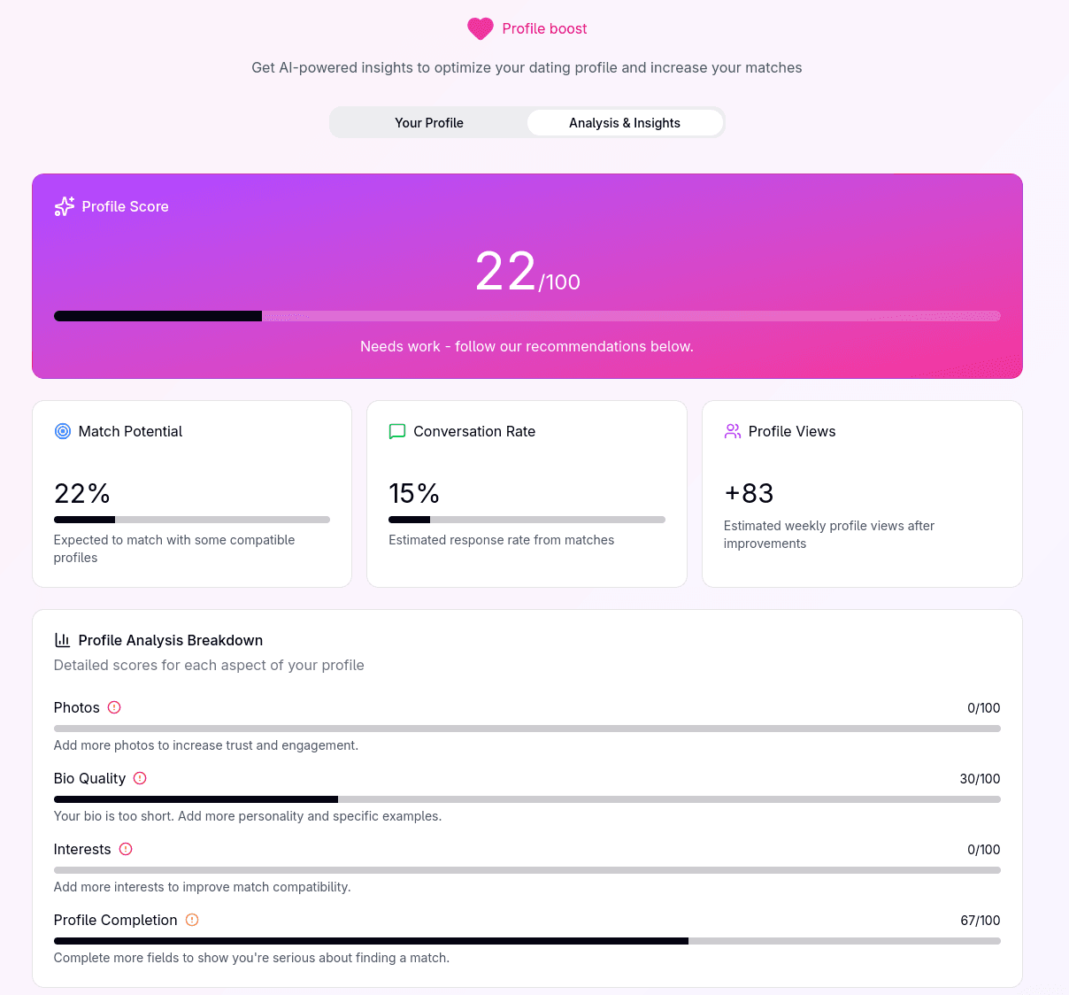 Profile analysis with AI-powered insights showing match potential and recommendations